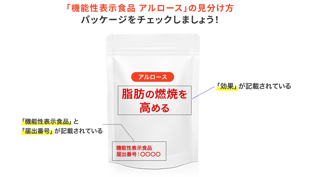 機能性表示食品アルロースの見分け方